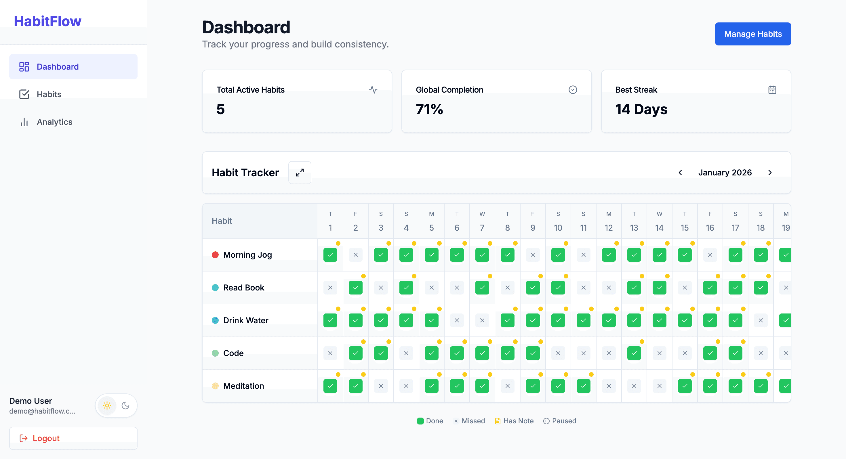 Habit App Dashboard Light